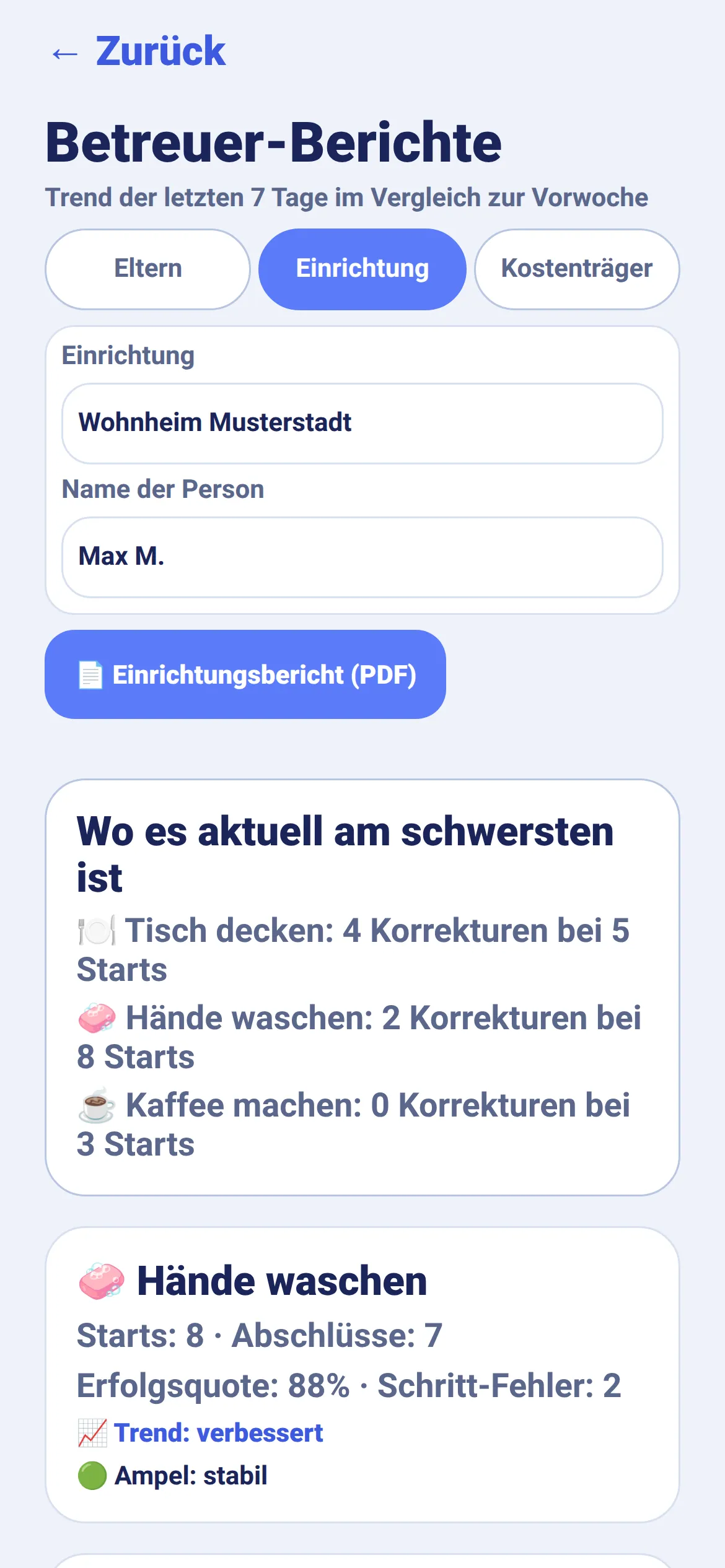 Berichts-Bildschirm mit Auswertung des Fortschritts für Betreuende.